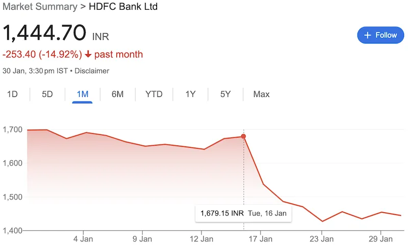 HDFC Bank Share Price Target 2025